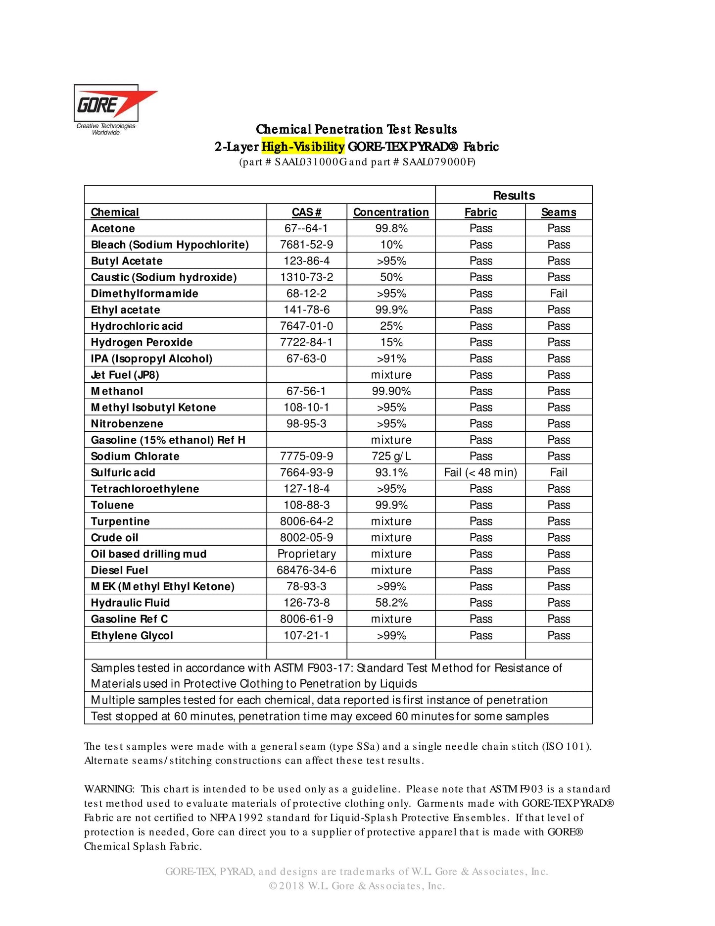 GORE-TEX Targo Jacket